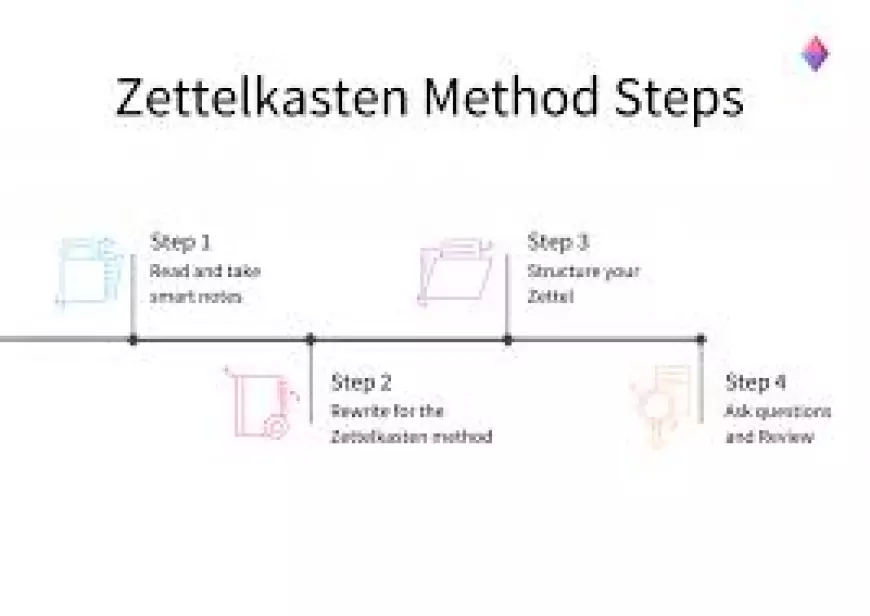 Unlock Your Creativity with the Zettelkasten Method